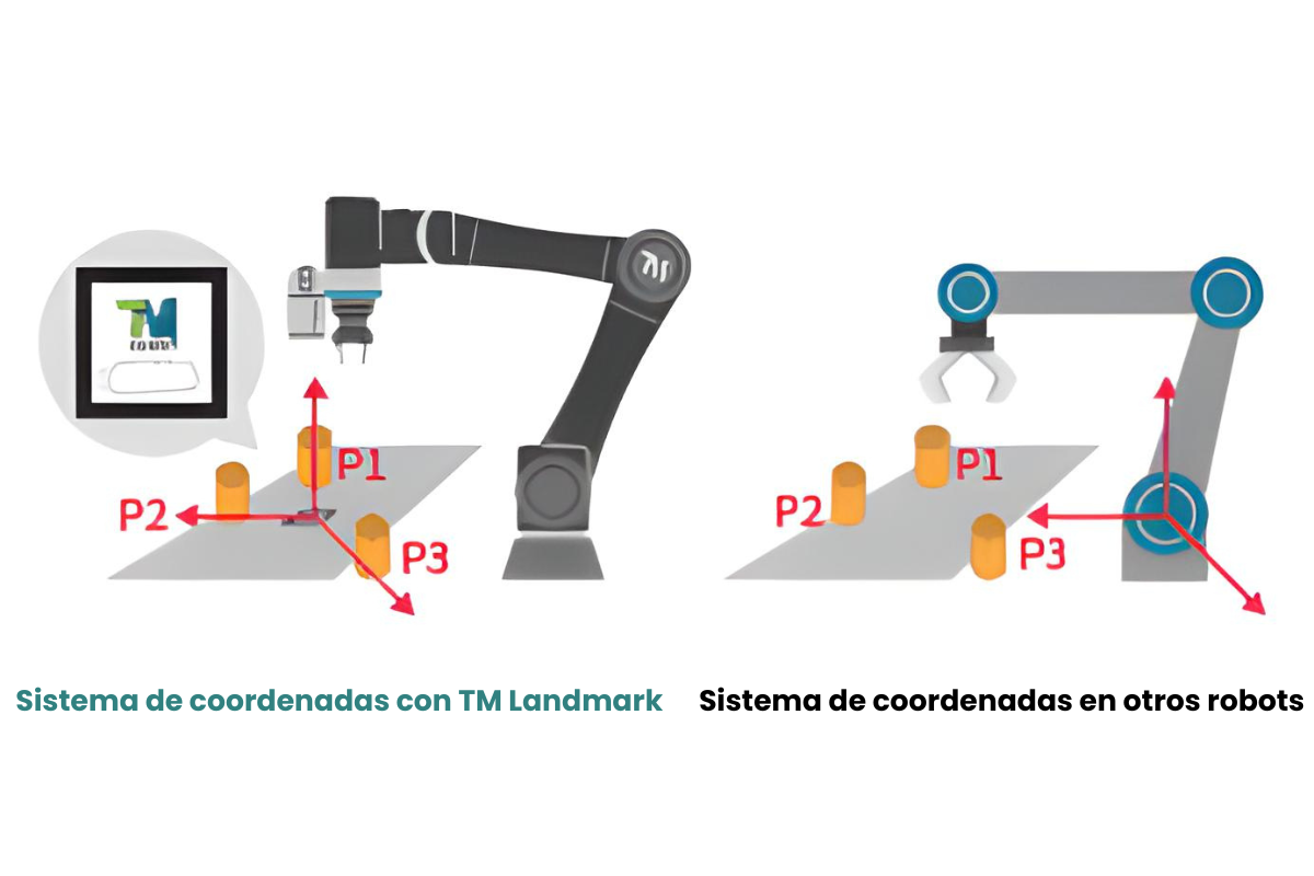 Sotware TMLandmark de Techman Robot para reubicación de objetos.